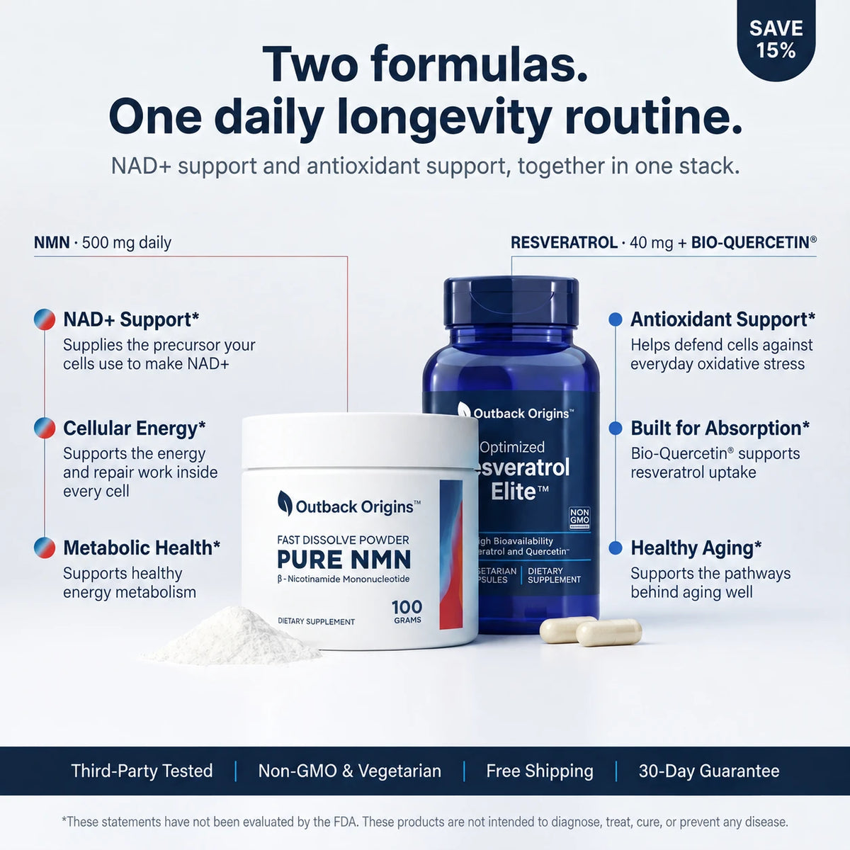 Promotional graphic for Outback Origins supplements showing two bottles and a powder jar with text callouts about NAD+ support, antioxidant support, cellular energy, metabolic health, and reserveatrol.  and a small 'SAVE 15%' badge in the top right.
