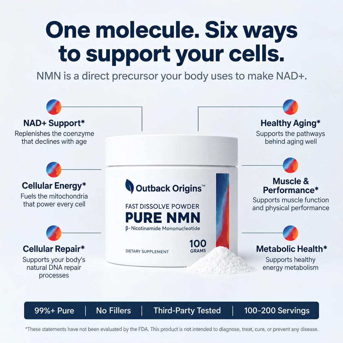 Promotional product graphic for Outback Origins Pure NMN dietary supplement. having benefits such as NAD+ support, healthy aging, cellular energy, muscle and performance, cellular repair, and metabolic health.