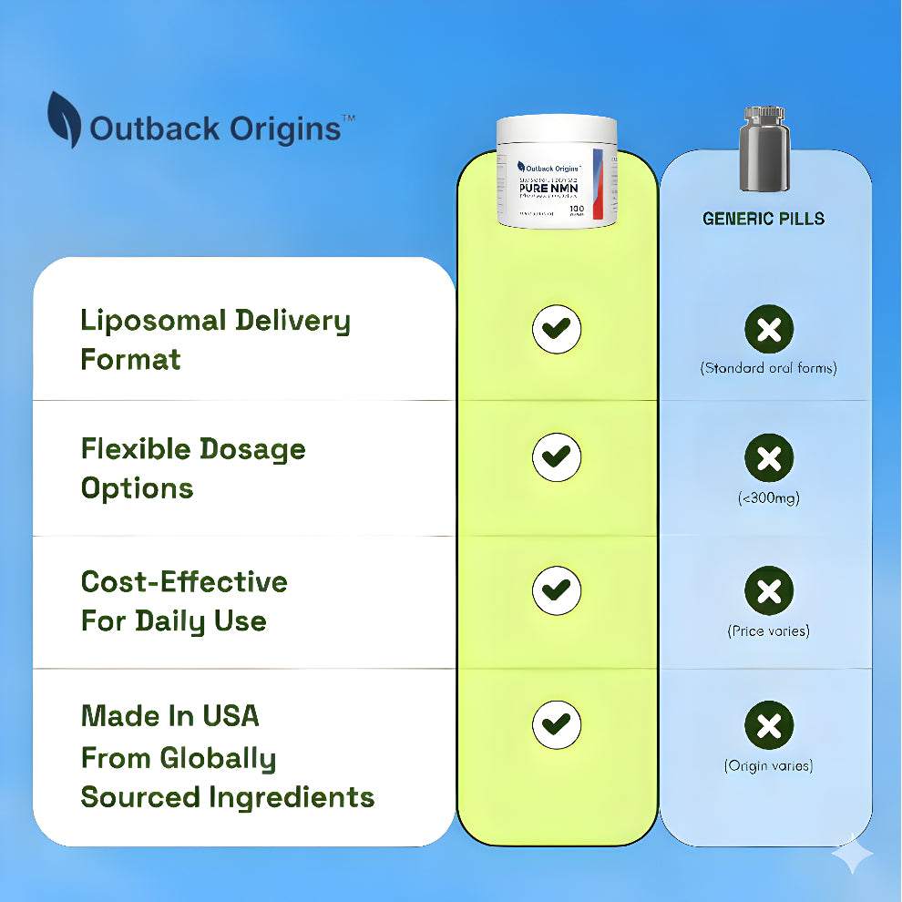 Outback Origins™ NMN Pure Powder